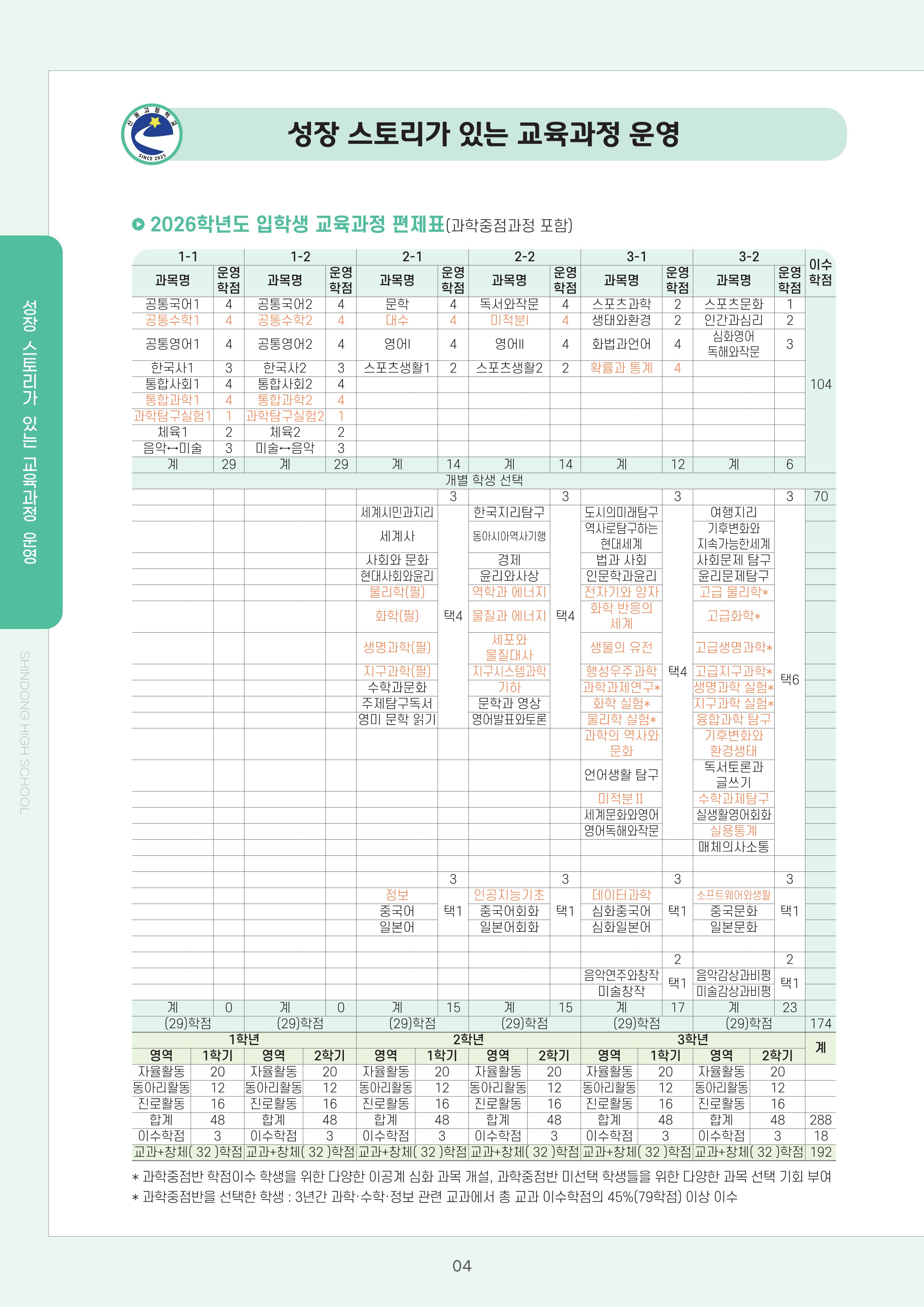 [최종판]신동고-2025 홍보 브로슈어_4